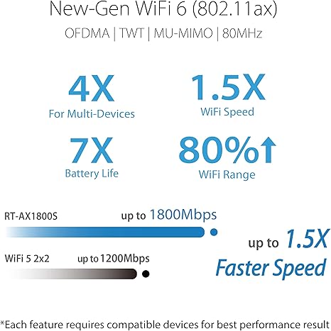 ASUS RT-AX1800S Dual Band WiFi 6 (802.11ax) router