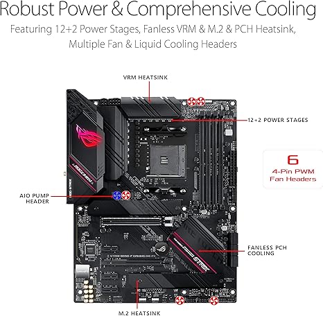 Asus ROG Strix B550-F Gaming WiFi II AMD AM4