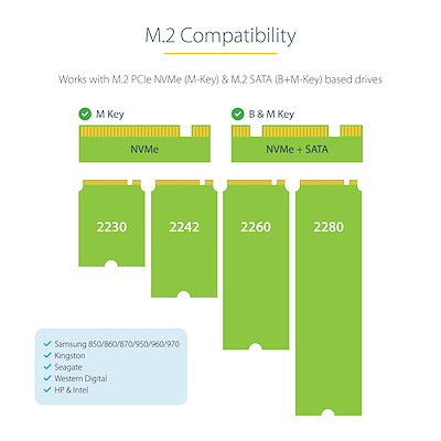 USB-C 10Gbps to M.2 NVMe or M.2 SATA ssd Enclosure