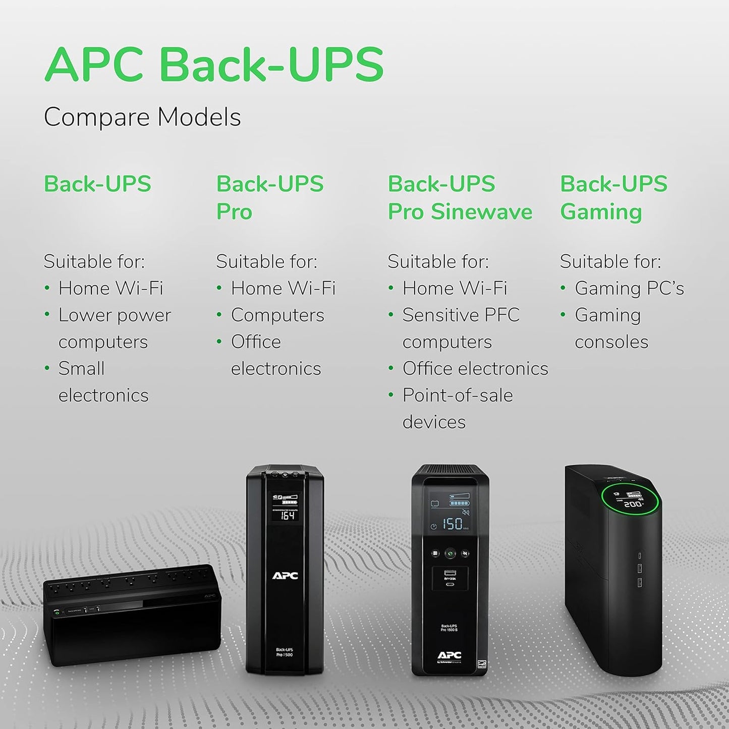 APC Back-UPS 600VA UPS Battery Backup (BE600M1)