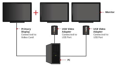 StarTech USB to VGA Multi-Monitor External Video Adapter